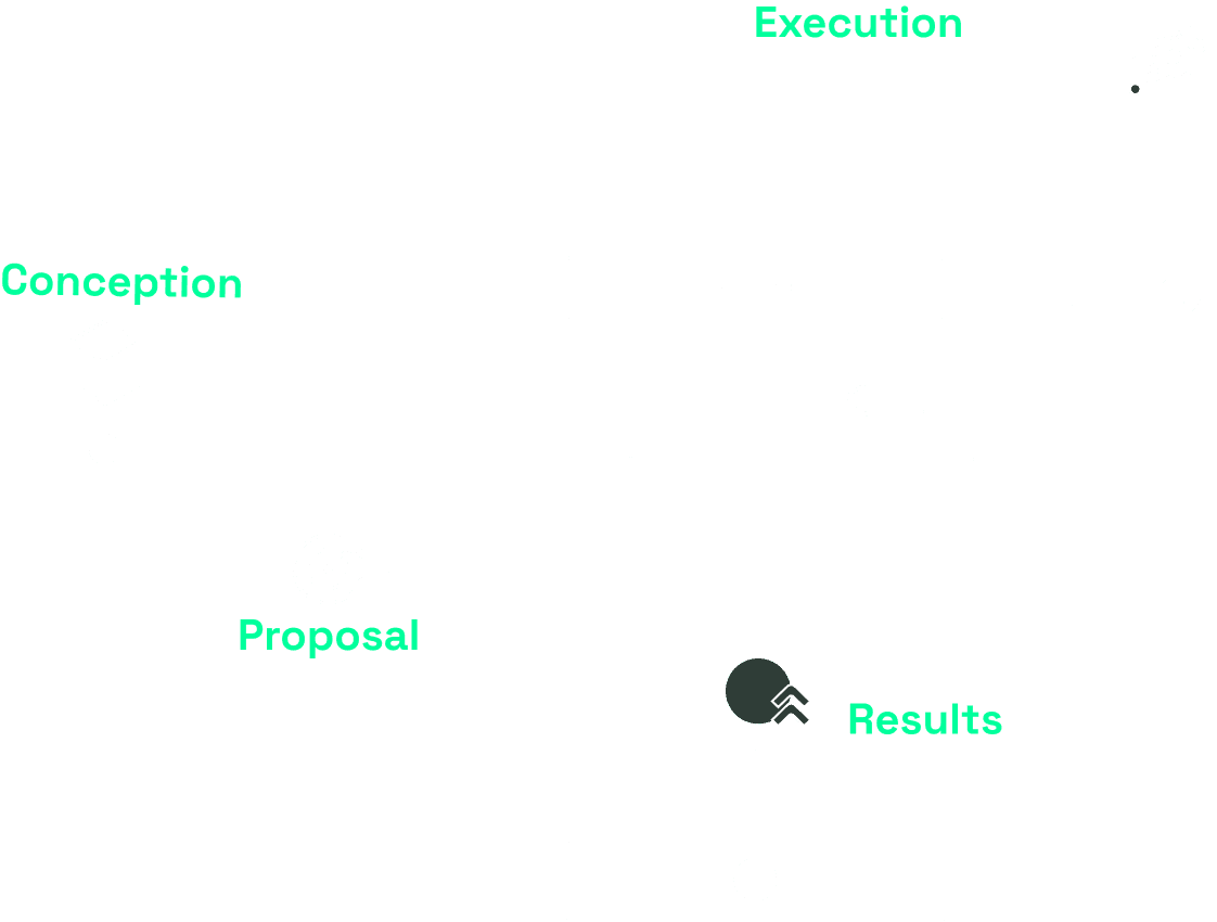 The starting point of the flow is determined by the word “conception”, followed by “proposal” and “execution”, finally, the word “results” is used.